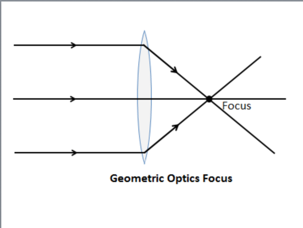 Фокус оптической системы. Ближний и Дальний фокус линзы. Geometric Optics. Geometric Optics Box.