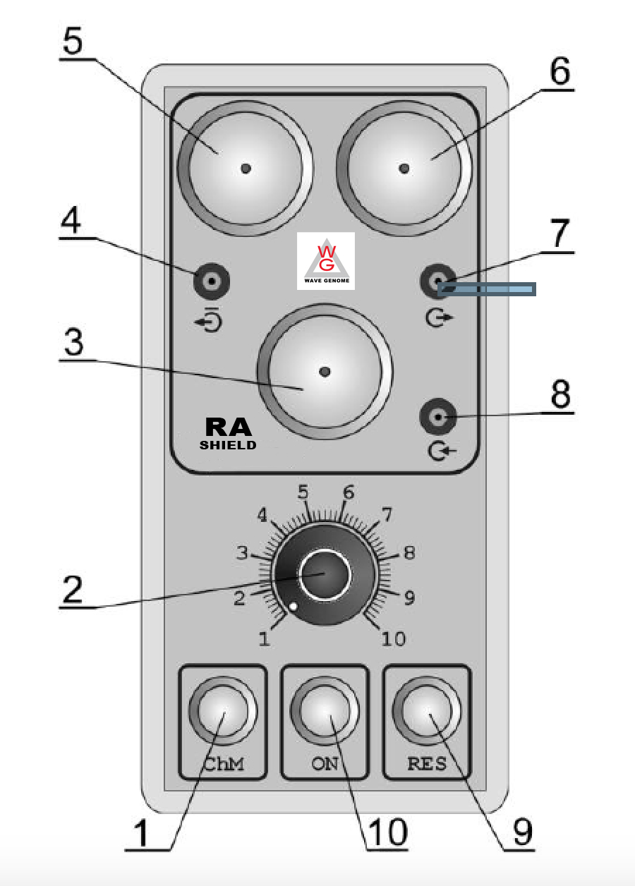 Disposición de los controles del RA Shield